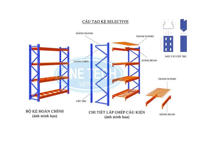 Kệ Selective với cấu tạo đơn giản